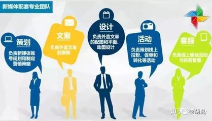 微信代運(yùn)營 專業(yè)設(shè)計(jì)服務(wù)，精準(zhǔn)滿足您的需求